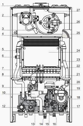 Инструкция Ariston Thermo EGIS PLUS 24 CF (12 страницы)